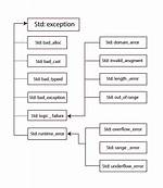 Stoi Function Gives Error: Std: :Invalid_Argument at Memory Location 0X0035E8D8. C++
