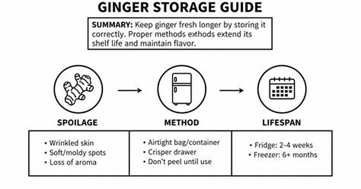 Storing Ginger Root