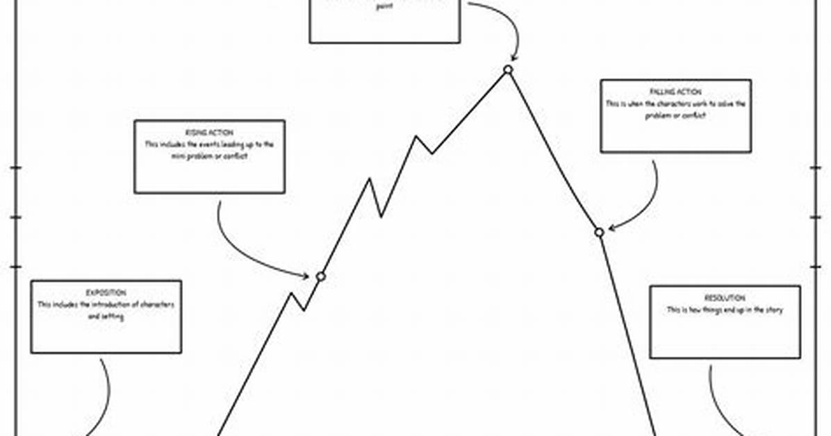 Story ___ (Plot Line)
