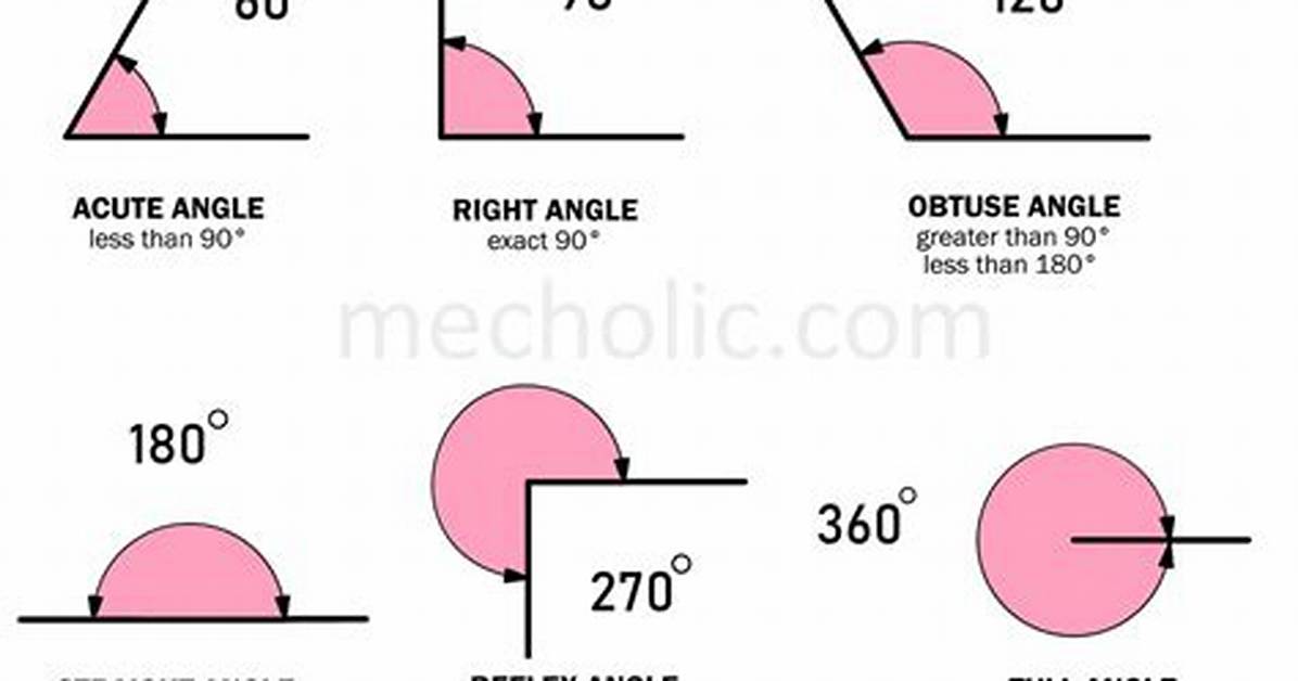 Straight Angles