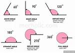 Straight Angles