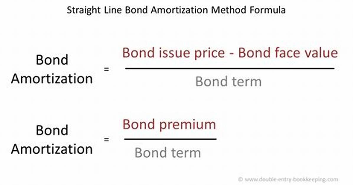 Straight Line Amortization