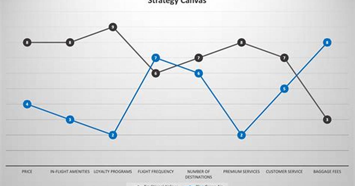 Strategy Canvas