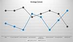 Strategy Canvas