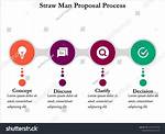 Strawman Proposal
