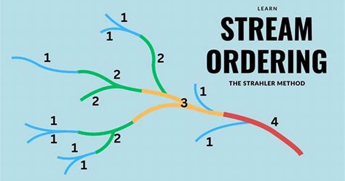 Stream Order