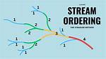 Stream Order