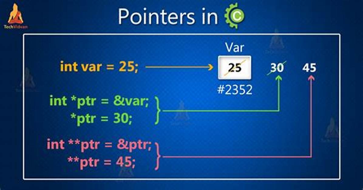 Strend Function in C Using Pointers?