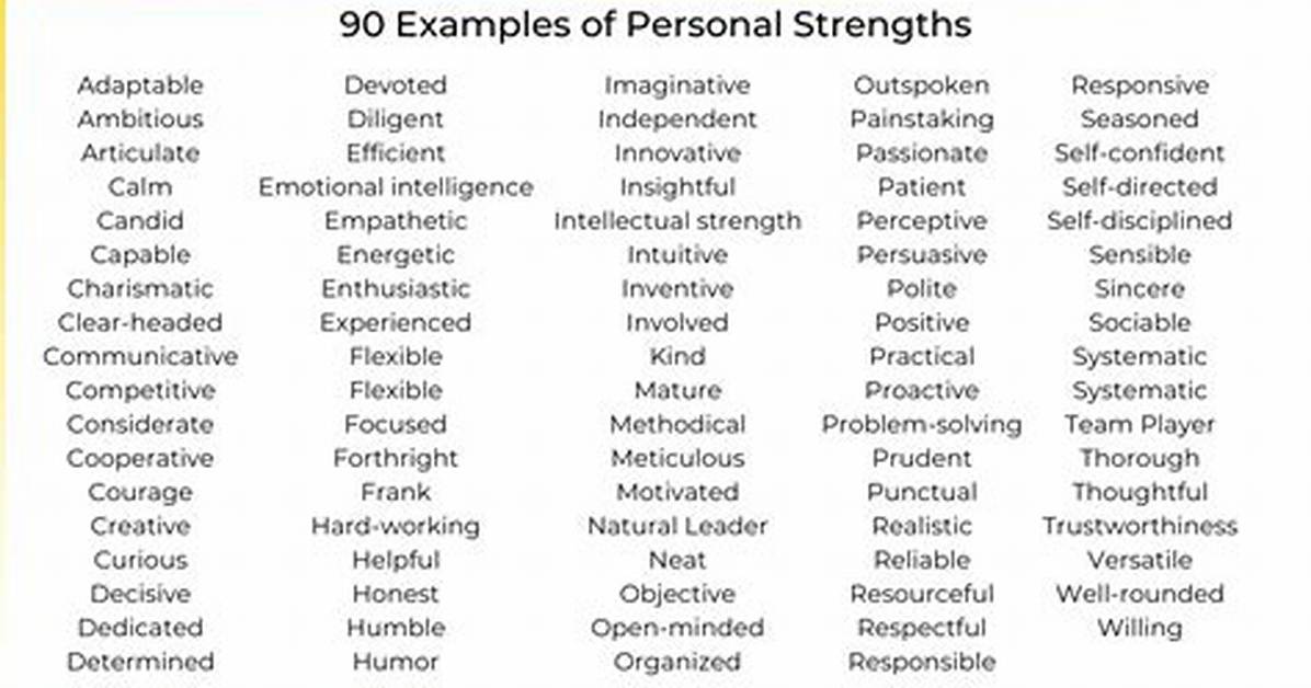 Strengths Examples