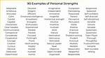 Strengths Examples