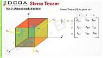 Stress Vector - Stress Tensor