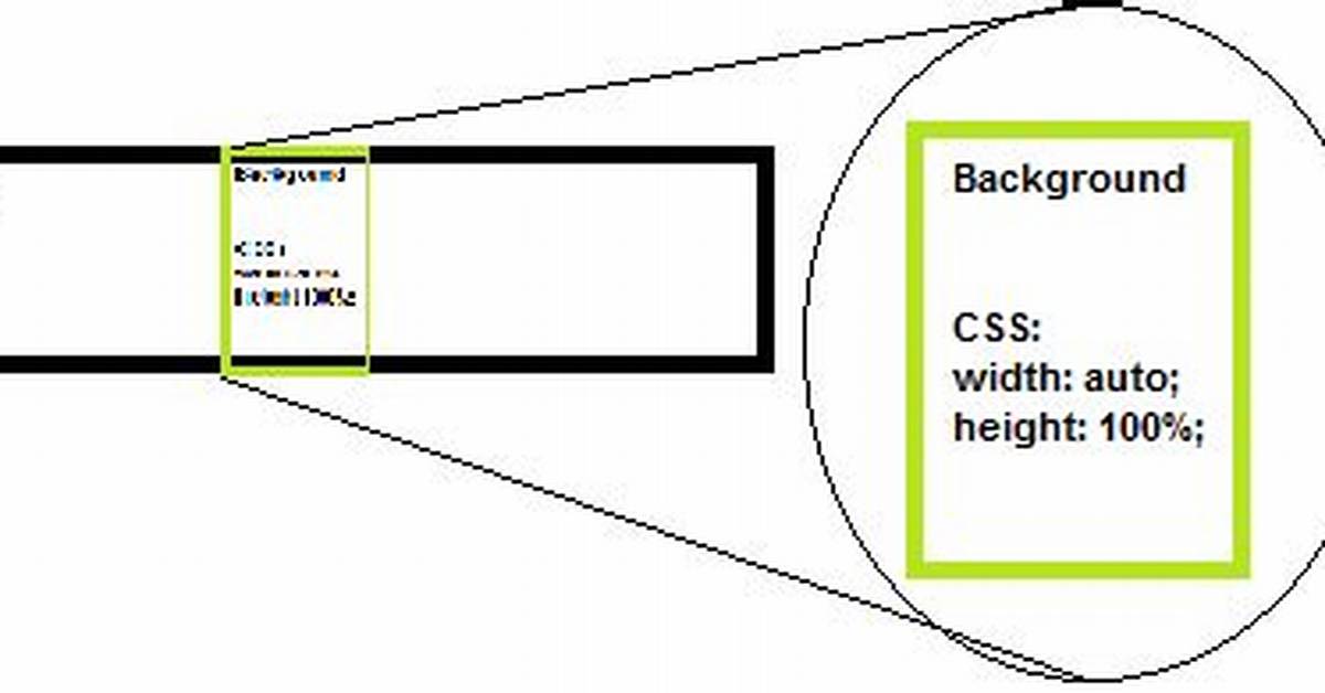 Stretch Background Image Css?