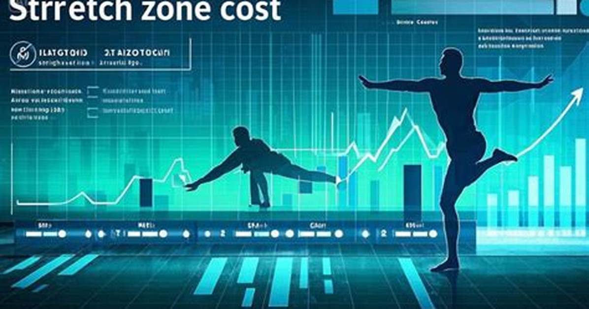 Stretch Zone Cost