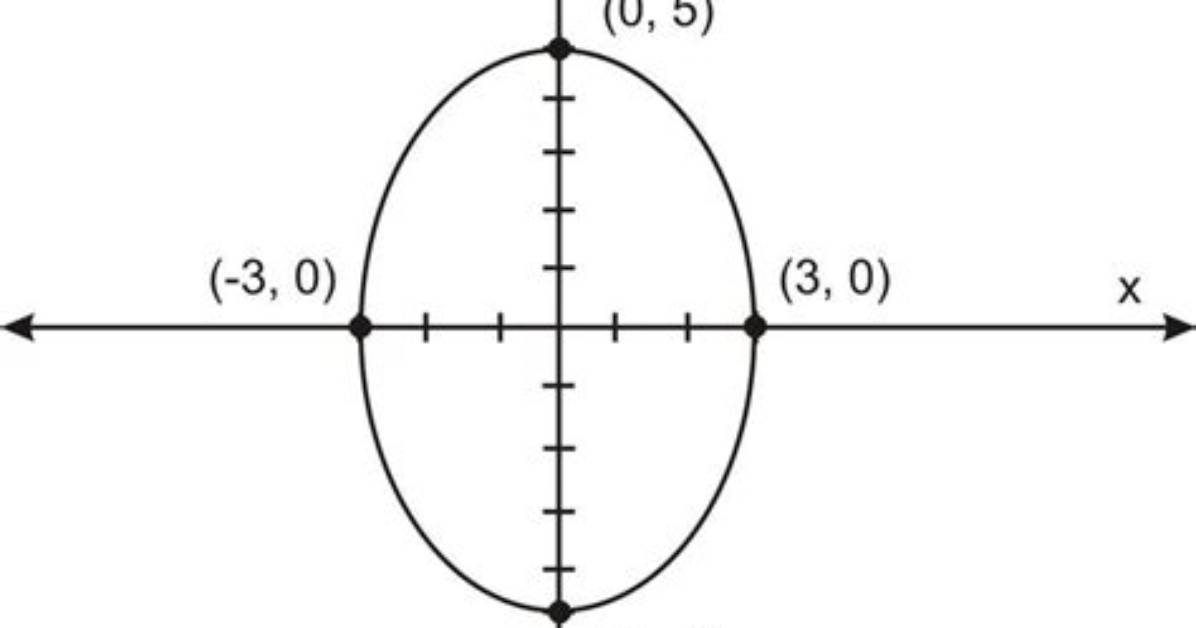 Stretched-out Circle