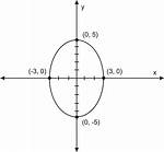 Stretched-out Circle