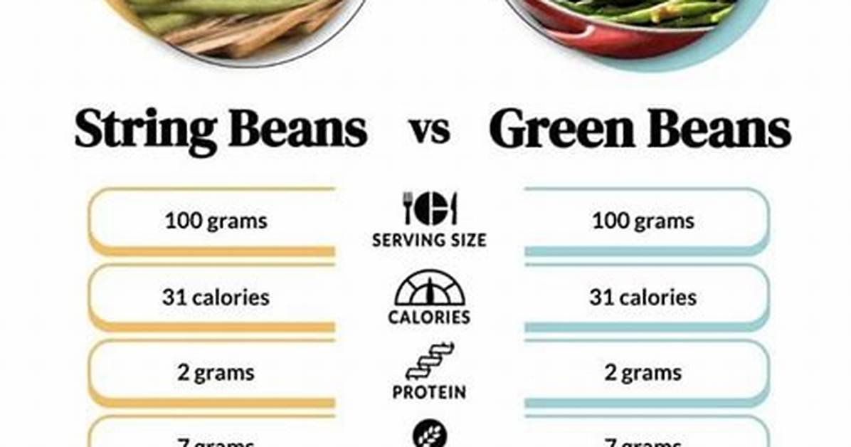 String Beans Nutrition