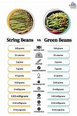 String Beans Nutrition