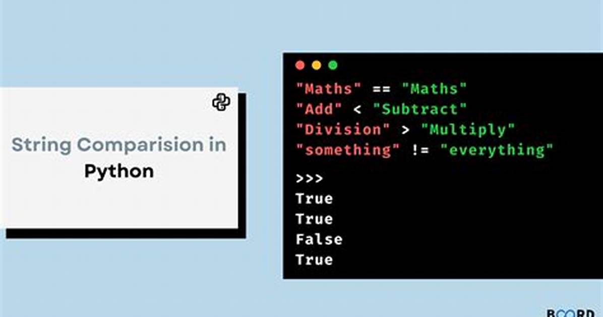 String Comparison Does Not Work in Python