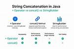 String Concatenation: Concat() vs "+" Operator