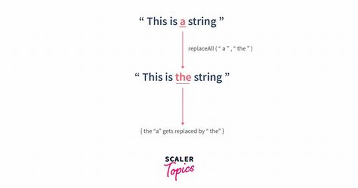 String Replacement in Java, Similar to a Velocity Template