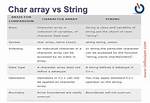 String to Char Array