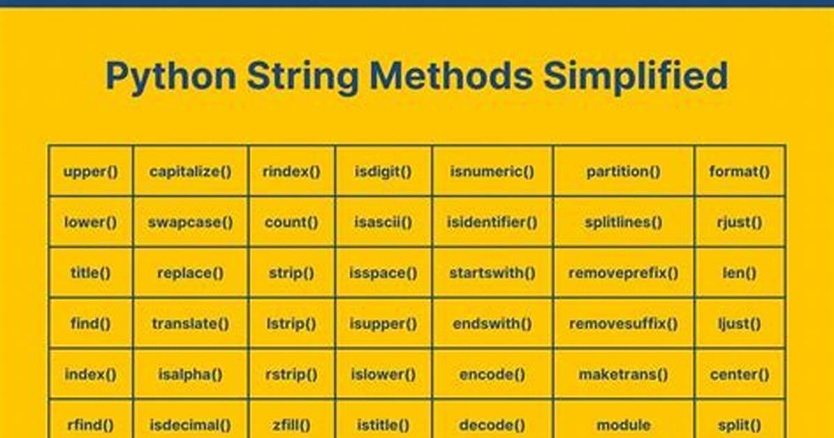 String to List in Python