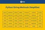 String to List in Python