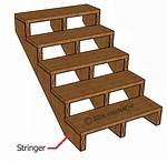 Stringers for Steps