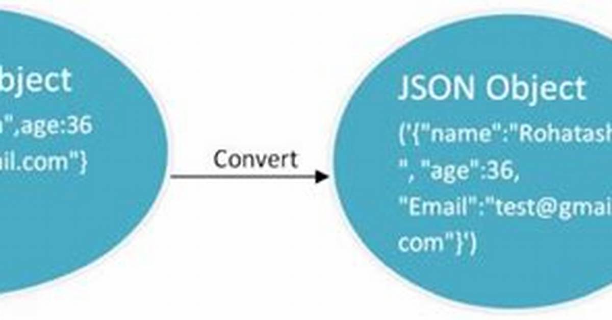 Stringify Json
