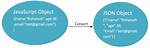 Stringify Json