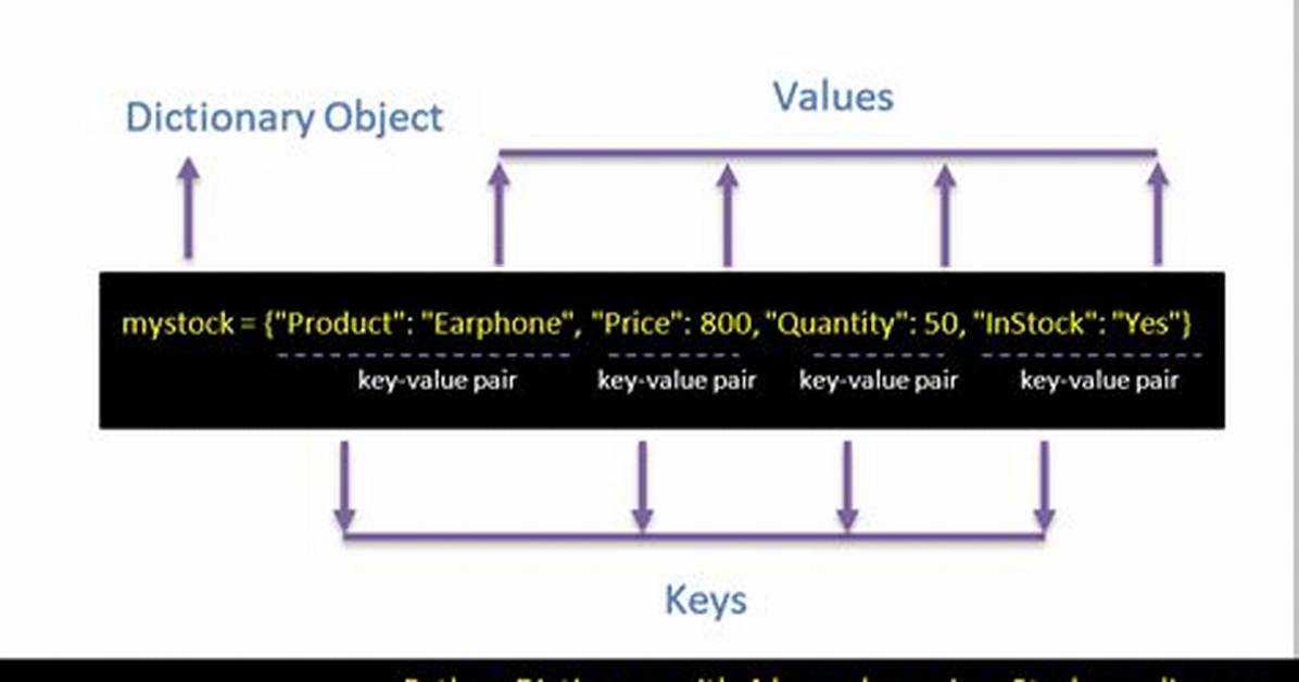 Stringify Key-Value Pairs in Dictionary