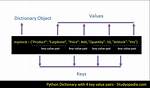 Stringify Key-Value Pairs in Dictionary