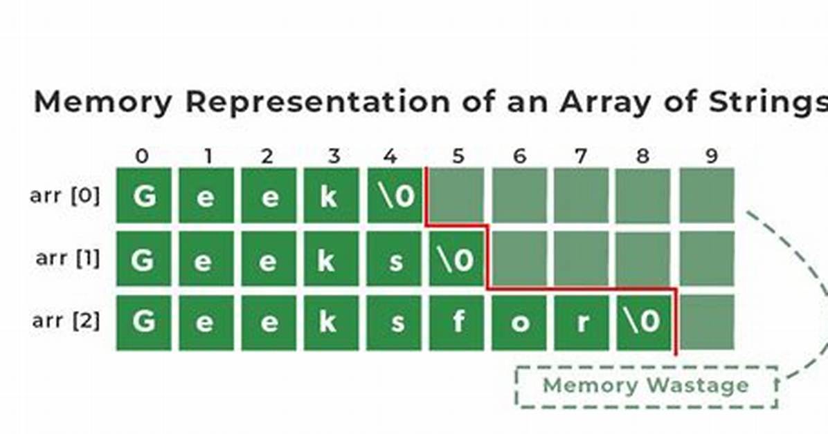 Strings as Keys of Array