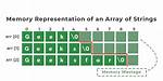 Strings as Keys of Array