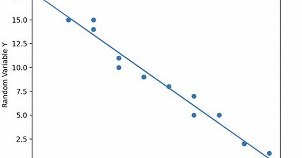 Strong Negative Correlation