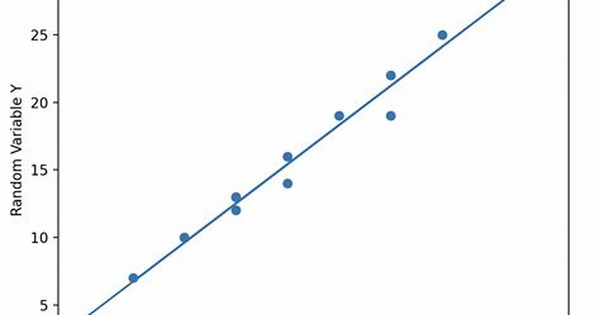 Strong Positive Correlation