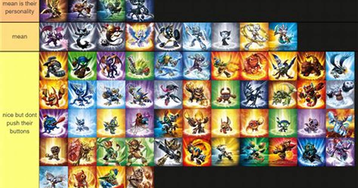 Strongest Skylander