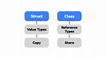 Struct Vs. Class in Swift Explained