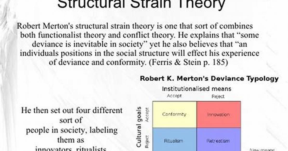 Structural Strain Theory