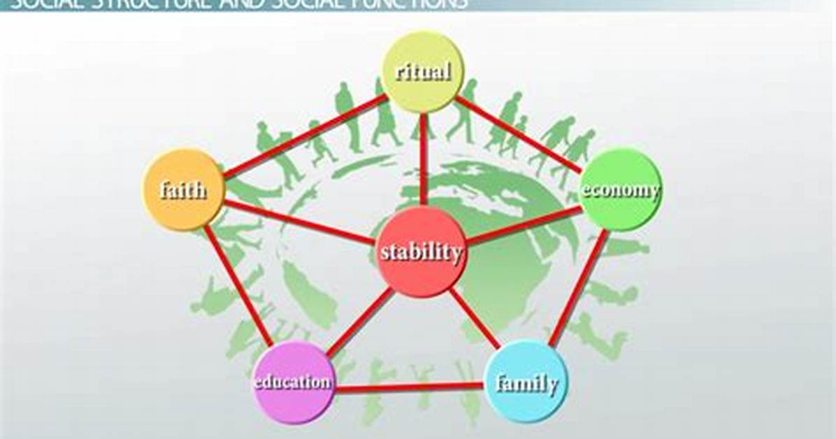 Structural Theories