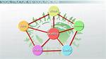 Structural Theories