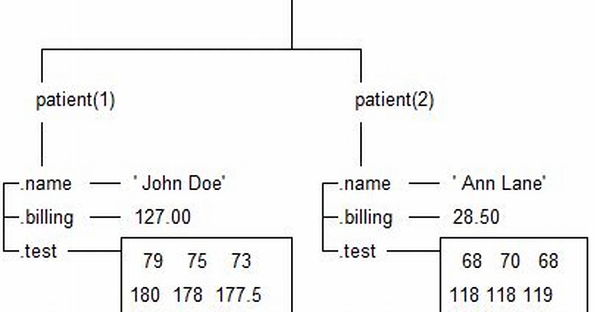 Structure Array in Matlab