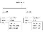 Structure Array in Matlab