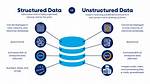 Structured vs Unstructured Data: a Shift in Privacy