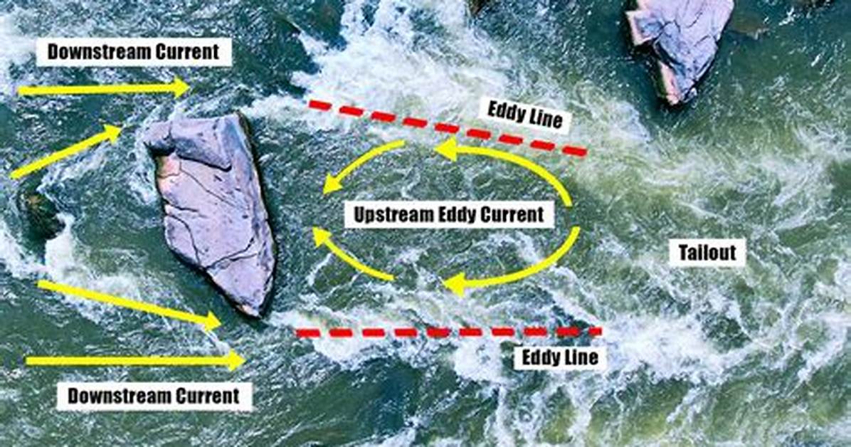 Structures That Stop River Currents