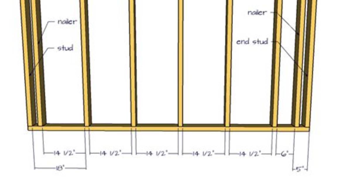 Stud Wall Centres