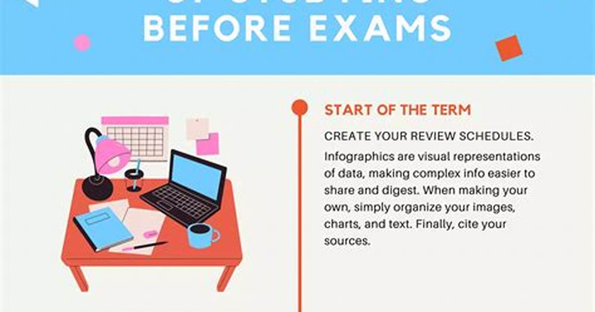Study Right Before a Test