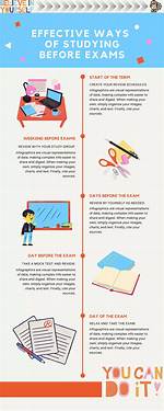 Study Right Before a Test