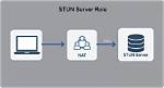 Stun Server