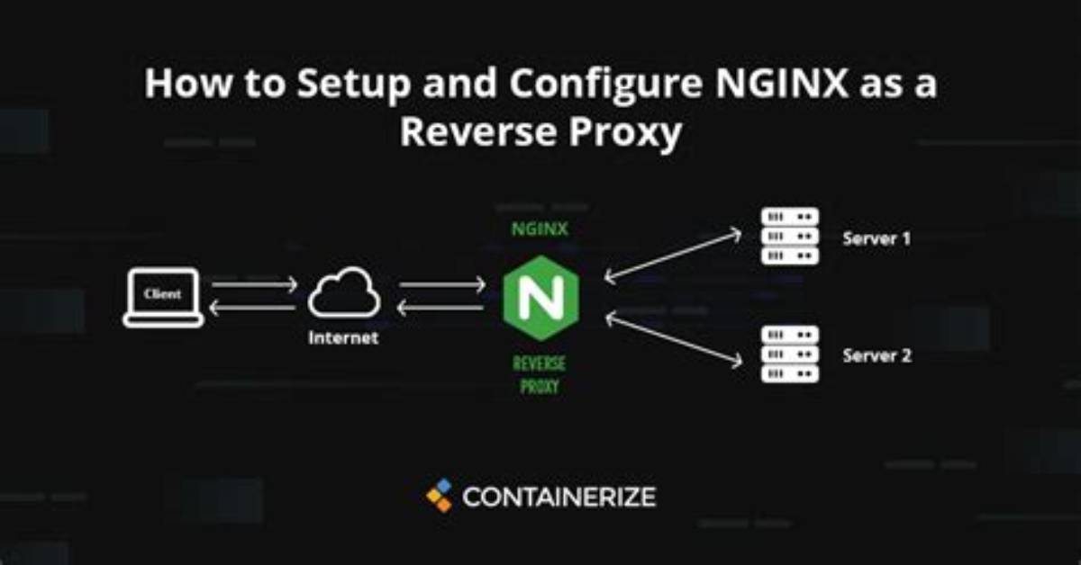 Subdomain Reverse Proxy with Nginx